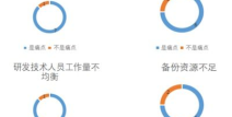 紧急企划资源分享,备战不设限，共筑高效应对之道