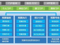 后台费用预算管理系统OA办公自动化系统高端品牌—九思软件