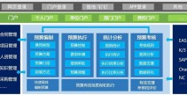 后台费用预算管理系统OA办公自动化系统高端品牌—九思软件
