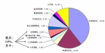云溪承包土地成本占比,揭秘农业成本构成之谜