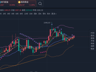 趋势网李研曦夏洁论金：黄金晚间行情趋势分析
